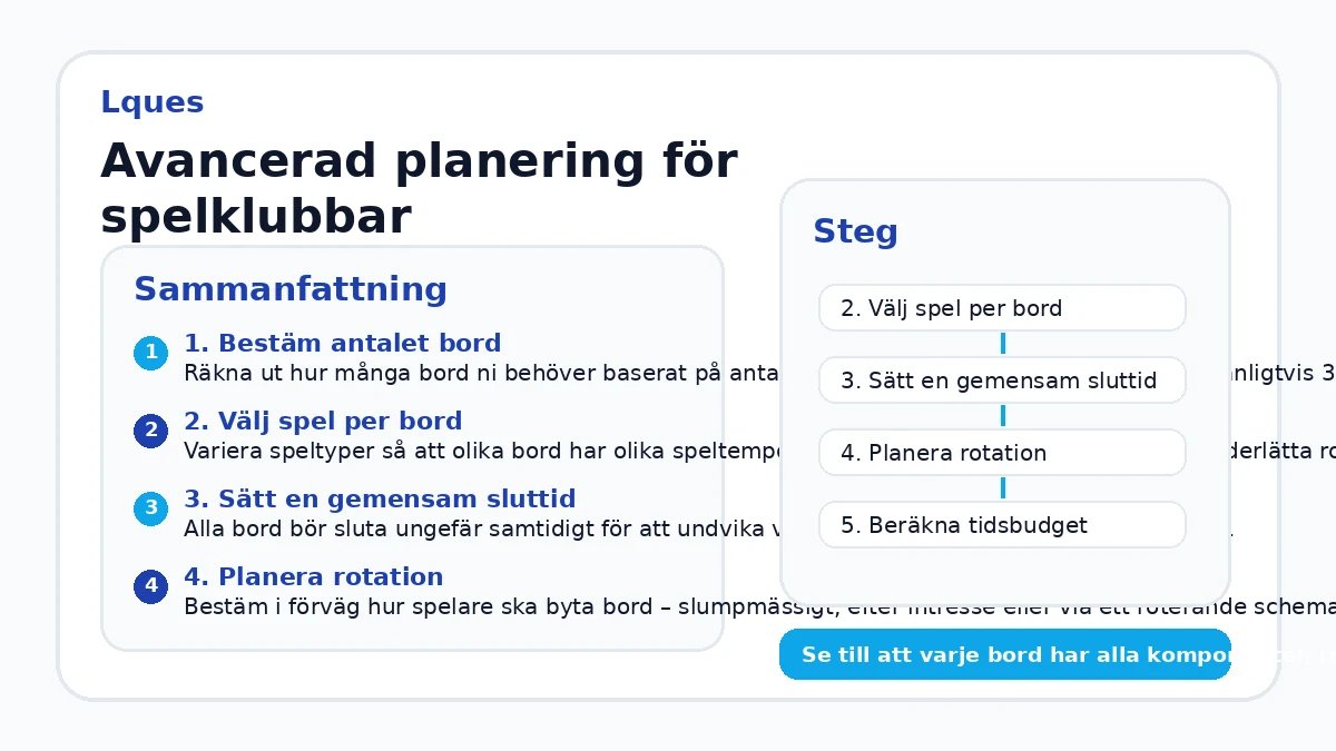 Avancerad planering för spelklubbar