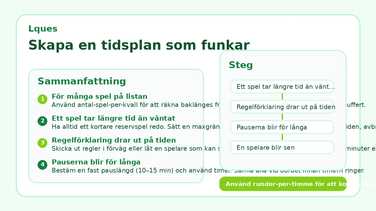 Skapa en tidsplan som funkar